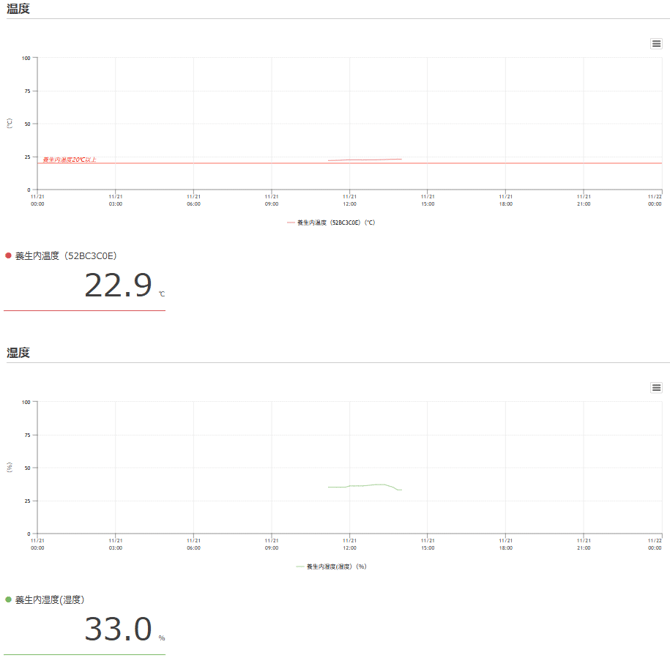 グラフ表示レイアウト縦1列