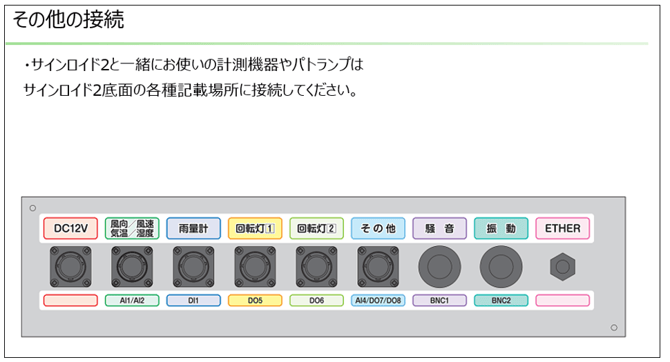 ケーブル接続3-1