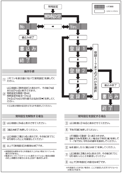 トラボードの常時設定