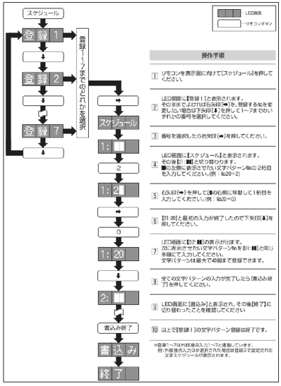 トラボード文字の表示設定