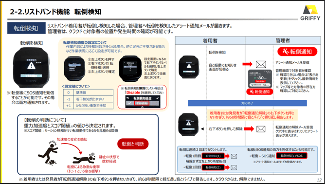 リストバンド修正