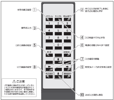 リモコン