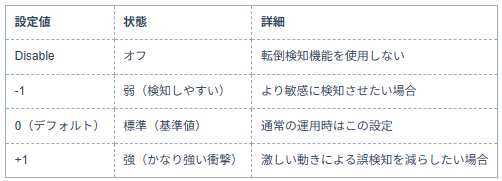 ekuseru